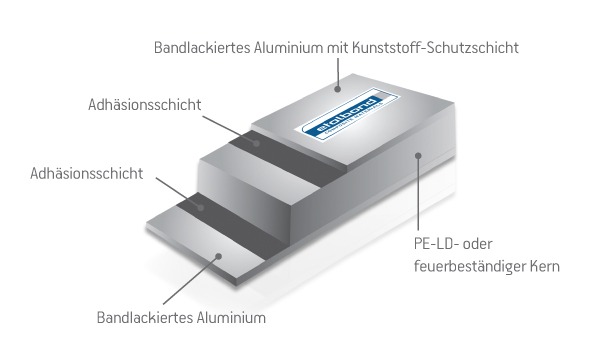 [AUTO vink-koenig-etalbond-aufbau_1]